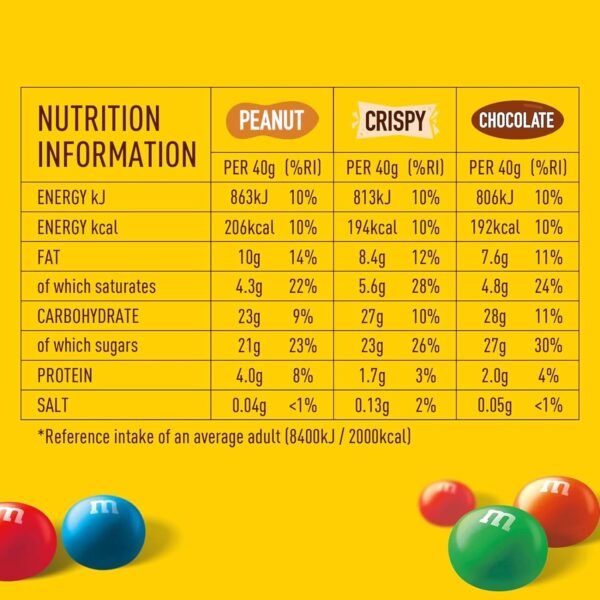 Variety Chocolate Party Bulk Box 2.85kg